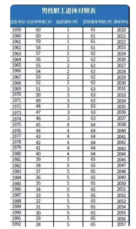 “延迟退休”或有新转机，2023实行退休新政策，具体内容让人叫好