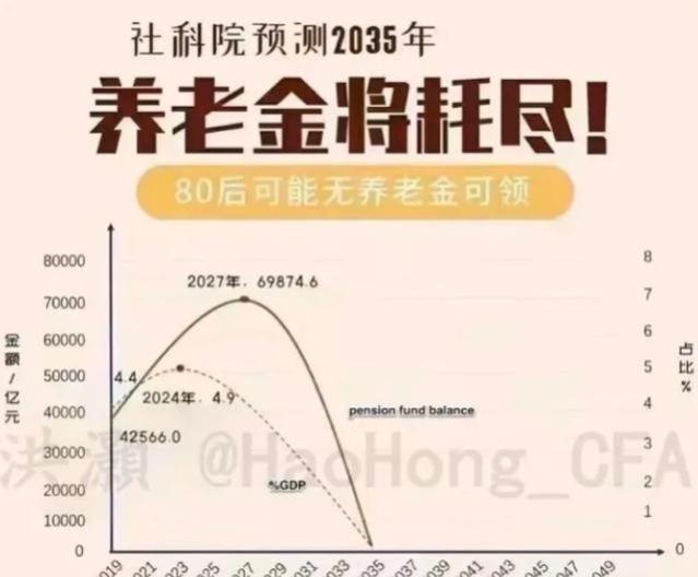 养老金在 2035 年或将耗尽，80、90 后该如何筹划养老问题？