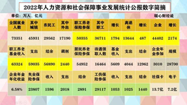 2023年退休人员养老金案例：工龄30年、养老金4000元，高吗？