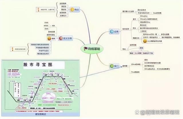 职业炒股十年，30万入市做到4600万实现财富自由，总结以下经验