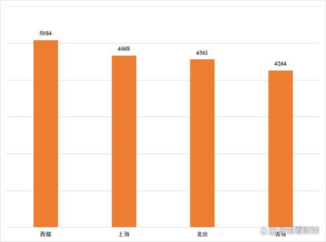 各省市平均退休金排名，看你所在地在全国处于哪个水平？