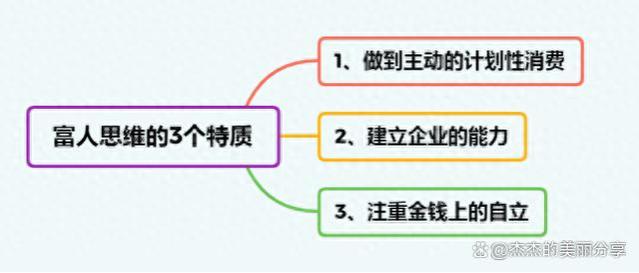 犹太人：如果有一天你没钱、没人脉了，请牢记“借鸡生蛋”的方法