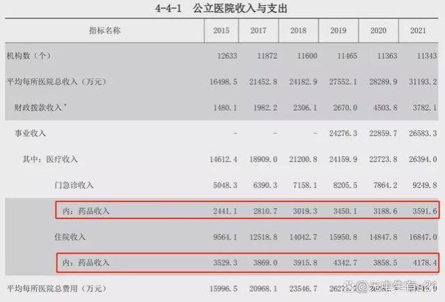 骇人听闻！医护7月欠薪，降薪30%，是因为工作不努力？