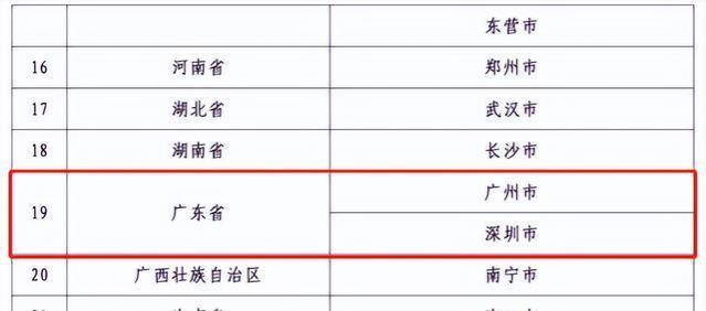 广东拟全省实施退休金！直白地说，低收入者“不应”加入