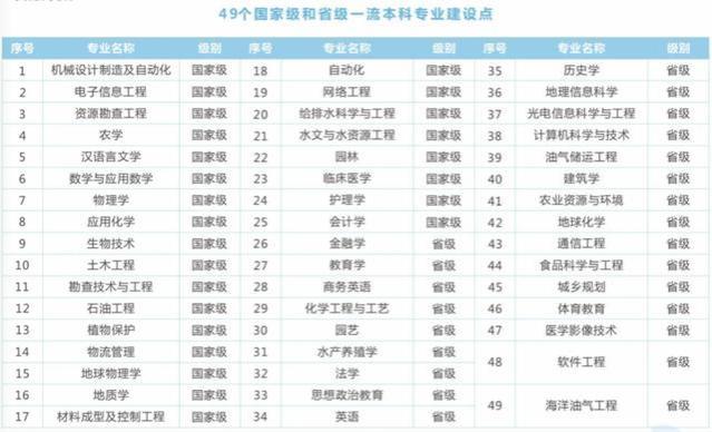 长江大学好不好？专业实力很强，就业情况不错！