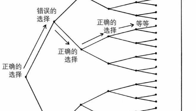 改变命运的微思考