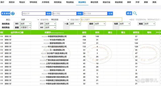 重庆大学和湖南大学：排名数据就业数据和升学数据详细分析