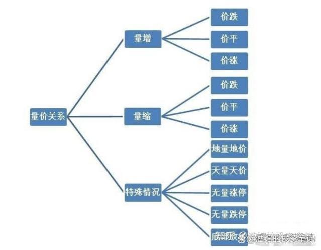 职业炒股十年，30万入市做到4600万实现财富自由，总结以下经验