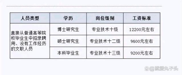 铁饭碗大洗牌，公务员退出前3，小学老师倒数第2