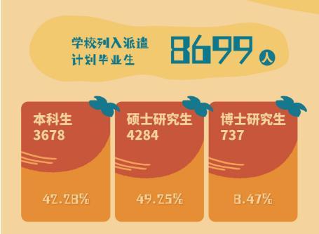 北京理工大学就业怎么样？两大数据，一览顶尖985的就业情况