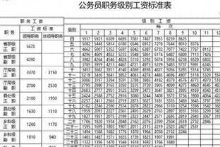 公务员每月就拿3千块？让你见识神秘的公务员收入，为何全民公考