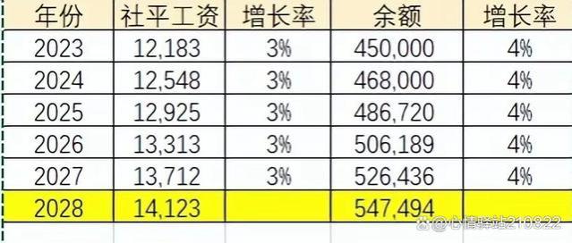 上海养老保险缴费20年与25年，养老金差别有多少？