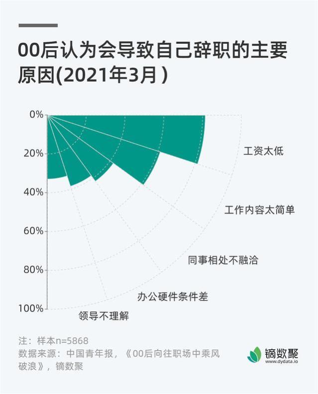 00后的辞职通知：新一代职场人的反叛