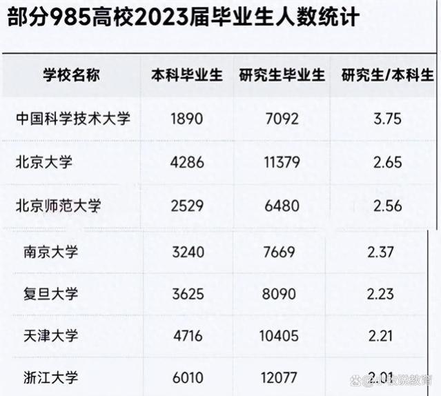 大学生的学历贬值和就业挑战