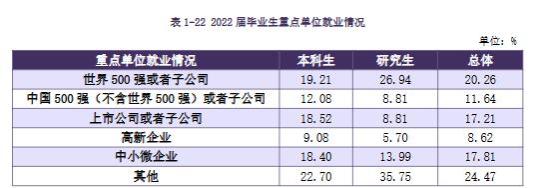 长江大学就业怎么样？就业表现十分亮眼，未来发展大为可期！