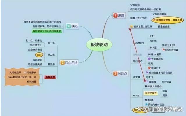 职业炒股十年，30万入市做到4600万实现财富自由，总结以下经验