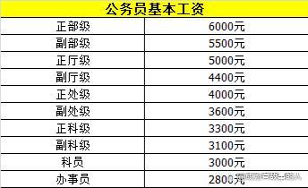 广州一公务员晒出自己工资，年入30多万，平均到月2.6万引一片吐槽