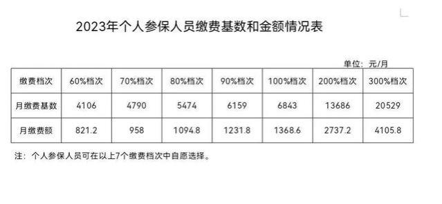 82116元！2022年辽宁省全口径平均工资公布