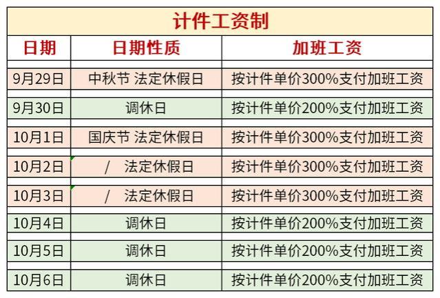 中秋国庆连休8天！加班工资如何算，一起来看看~