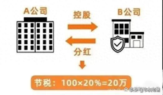 老板提现无需再缴20%个税了，下半年“公转私”享核定税率只需3%