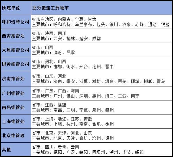 央企正式编！中铁5家单位校招来袭，应届生多岗可选！年薪10万起