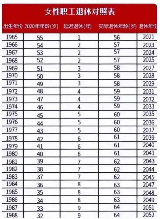 “延迟退休”出现新转机？或在2024年实行新政策，多数人拍手叫好