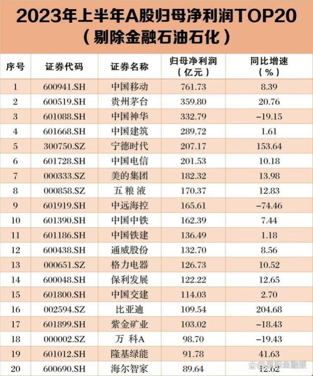 A股中报全扫描：谁最赚钱？谁亏最多？谁被罚？谁退市？