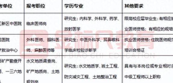 国考、省考公务员，很多岗位无人报考？有捡漏的机会吗？