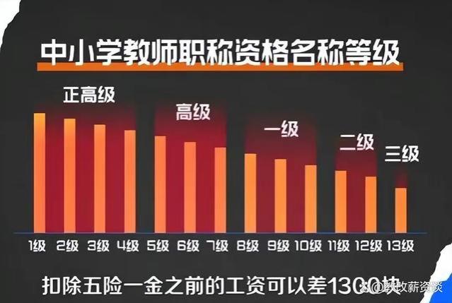 真实记录一位教师从教30年的工资变化！