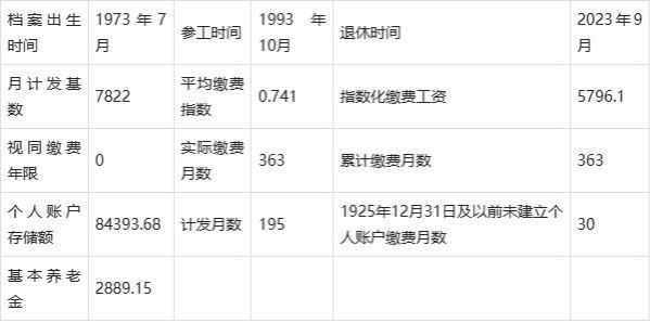 工龄长达30年，9月办理退休，养老保险通知单中养老金是多少？