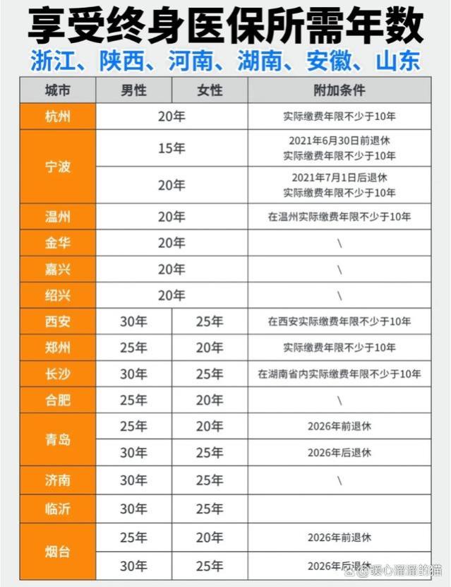 如何领取失业金？社保交满15年，可以不交等退休了吗？