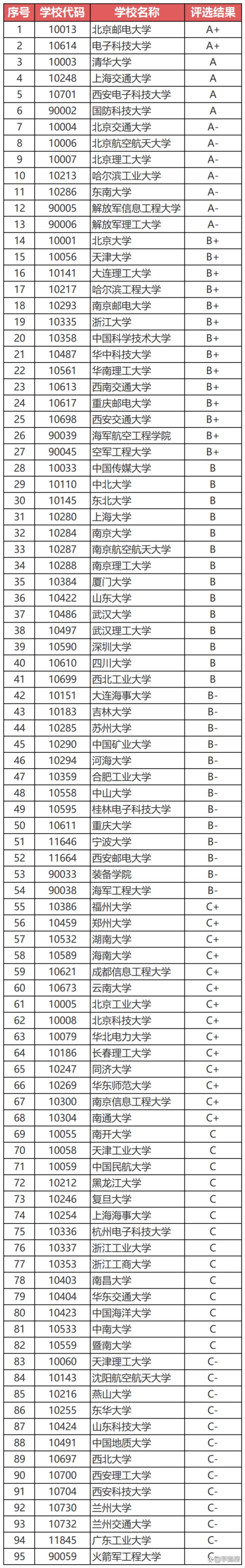 家里“没钱没背景”的孩子，大学选什么专业好就业？