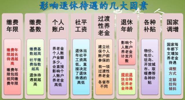 除了降低绩效奖金等明面降薪，普通公务员、事业编要注意隐性降薪