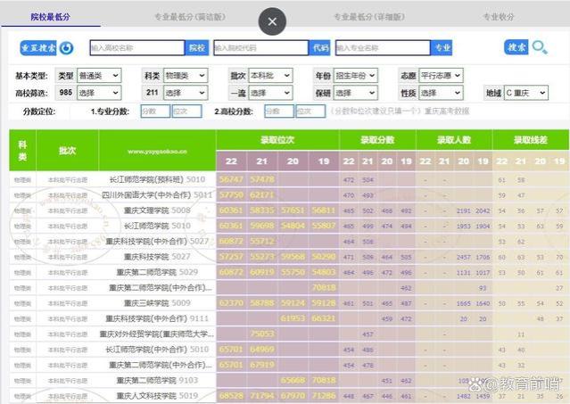 重庆工商大学—坚持特色发展，促进学生就业