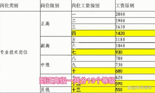 事业单位专技岗，转为管理岗，提升工资待遇有多难？