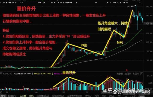 职业炒股十年，30万入市做到4600万实现财富自由，总结以下经验