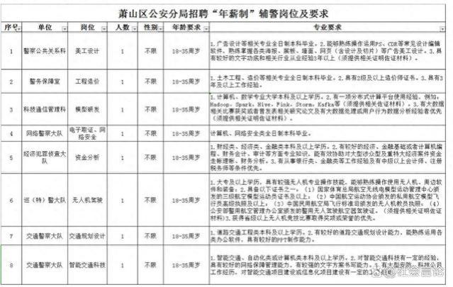 辅警工资每年15万，还有机会转为事业编，有多少水分？