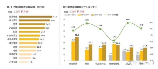 公司热衷工资拆分：基本工资、绩效与津贴成薪酬主流