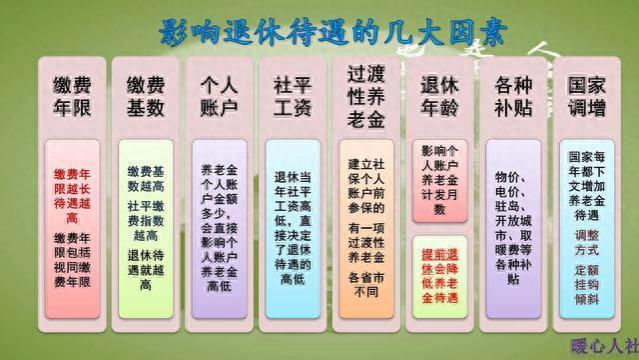 有人养老金达到1.2万元，有人养老金只有1000多，来对比一下原因