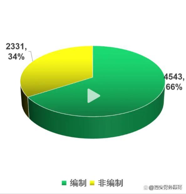 你知道大学生就业现状有多难？为什么大学生找不到工作？