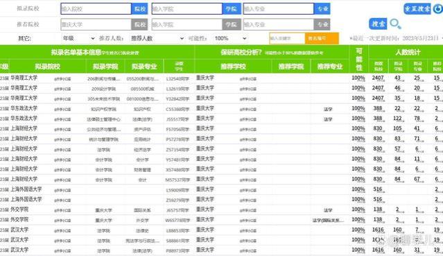 重庆大学和湖南大学：排名数据就业数据和升学数据详细分析