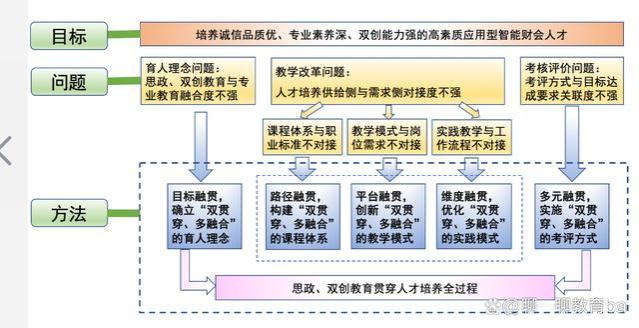 培养与就业市场需求相匹配的人才，关注职业教育未来发展