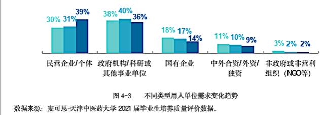 中医学专业，真实就业数据分析！