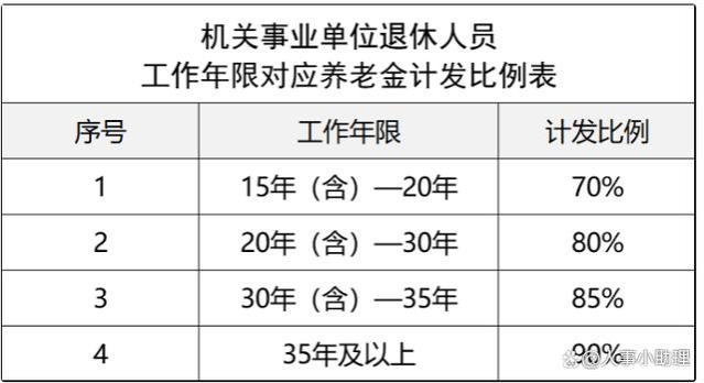 机关事业退休人员除了退休金，部分人还有一次性退休补贴，你有吗