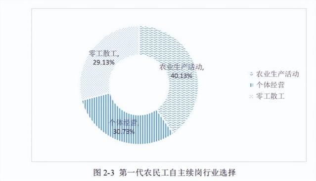 中国第一代农民工超龄，即将退休，谁能为他们养老？