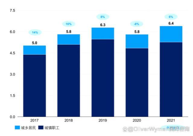 奥纬咨询洞察｜个人养老金制度将如何重塑我们的老年生活？