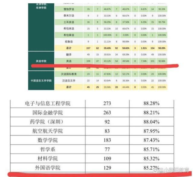 清晰的高考志愿选择原则：知名度实力地域和就业潜力