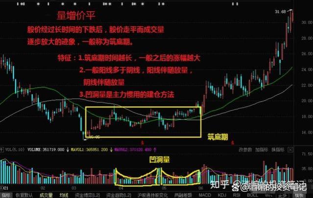 职业炒股十年，30万入市做到4600万实现财富自由，总结以下经验