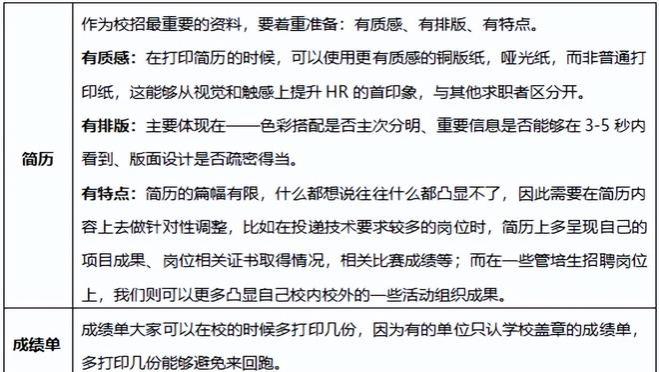 校招求职不容小觑，必须提前准备的几个关键步骤！