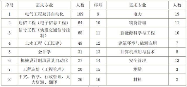 央企正式编！中铁5家单位校招来袭，应届生多岗可选！年薪10万起